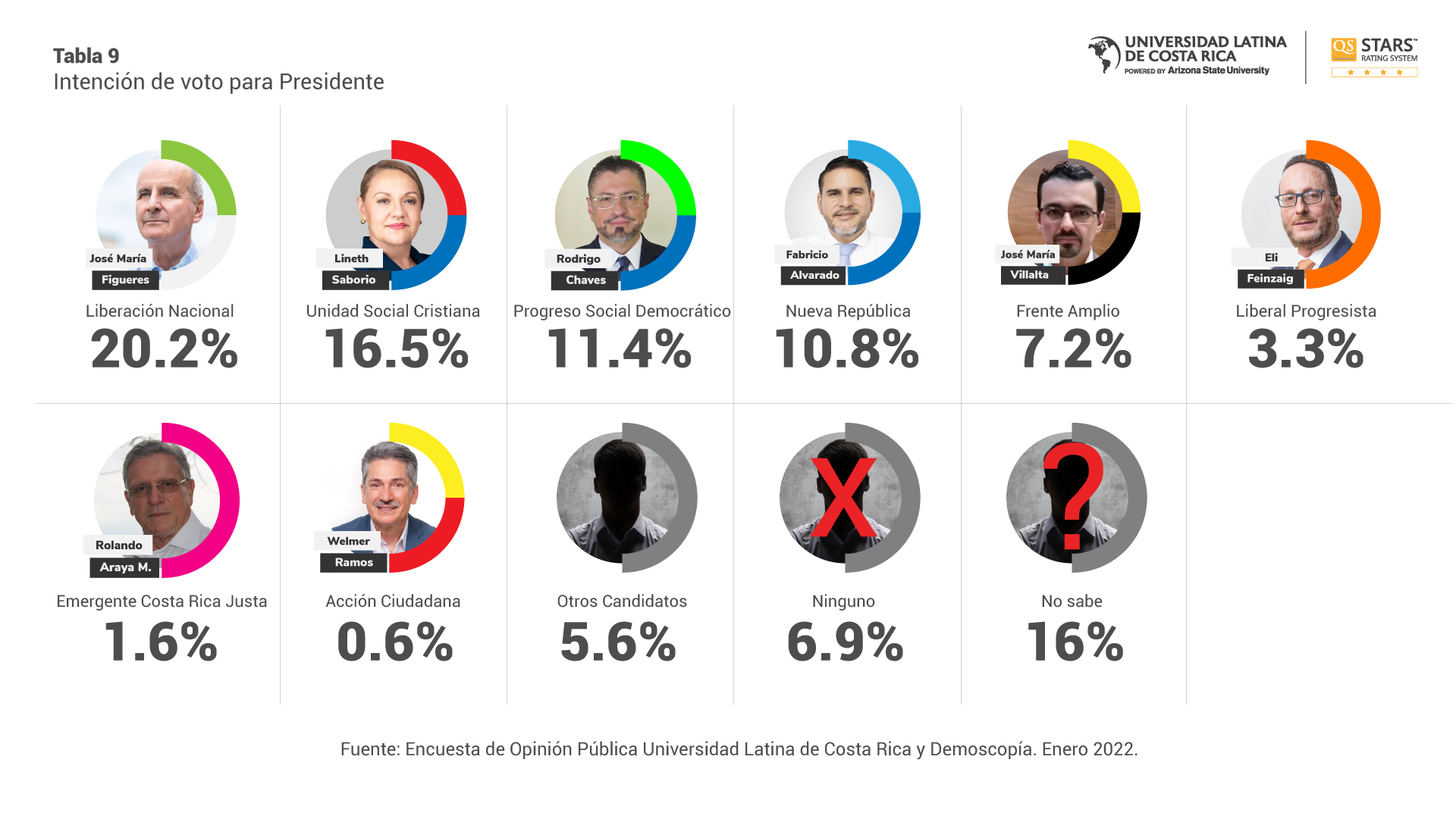 demoscopia